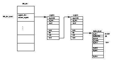 The Linux Kernel